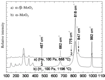 Fig. 9. Thermogravimetric curves of MoO 3 samples with high porous phase content.