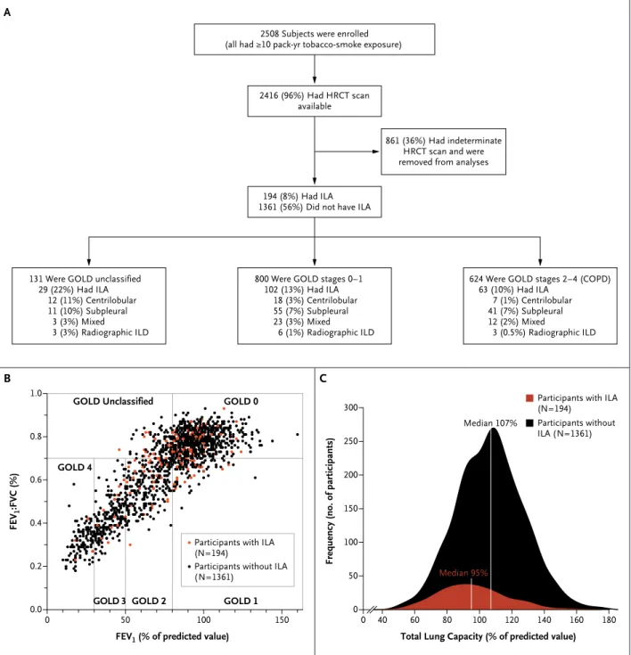 Figure 2. Study Enrollment and Findings.