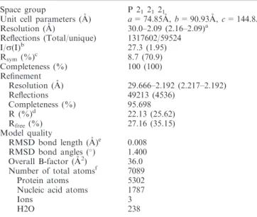 Table 1. Data collection and reﬁnement statistics