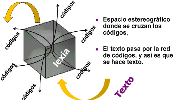 Figura 1-2  La lexia como cubo multifacético 