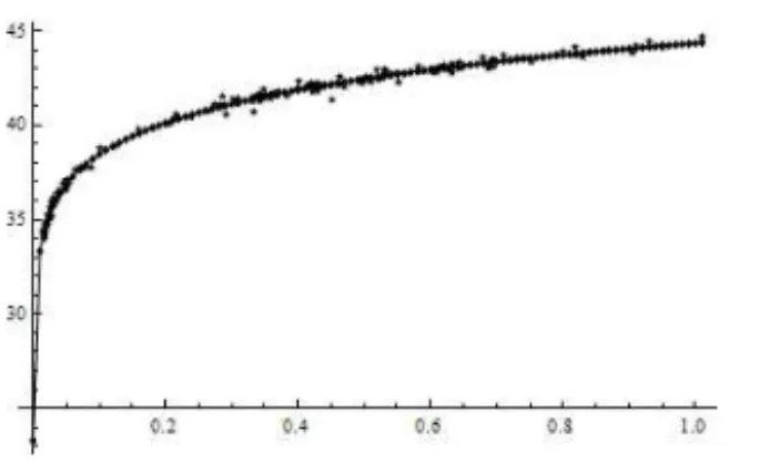 Fig. 1. General Relativity with NR matter plus a cosmological constant and Essence data