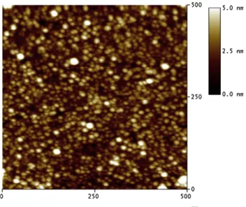 Table 1 e Samples description, thickness by RBS and transmittance values.