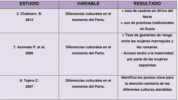 Tabla IX. Diferencias culturales en el momento del Parto. 