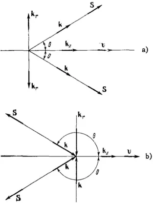Figura 2-10: a) Efecto Vavilov-Cerenkov en un medio diestro; b) Efecto Vavilov-Cerenkov en un medio zurdo.