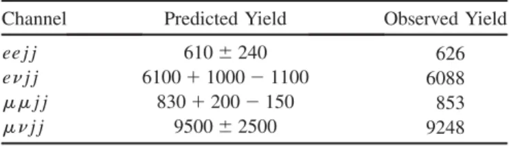 TABLE I. The predicted and observed yields for the prese- prese-lected sample for all channels