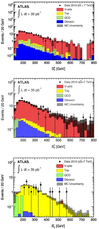 FIG. 1 (color online). S ‘ T distributions for the eejj (top) and the jj final states (middle) in the Z control region