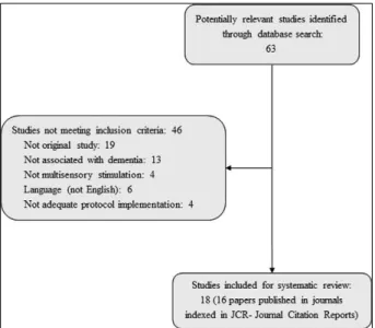 Figure 1. Flowchart of selection of studies for inclusion.