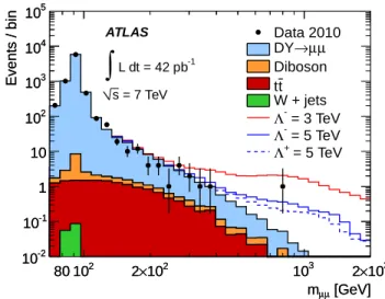FIG. 1. Dimuon invariant mass distribution for data (points) and Monte Carlo (histograms)