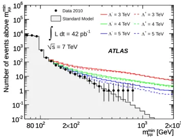 Table I presents the number of events in different bins of dimuon mass for data and MC simulation