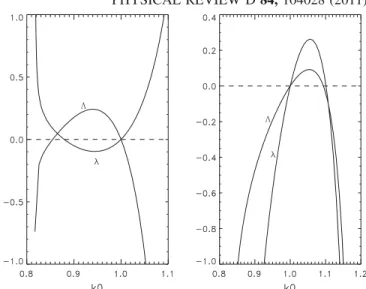 FIG. 1. Plot of ðk 0 Þ. In the range ﬃﬃﬃﬃﬃﬃﬃﬃp2=3