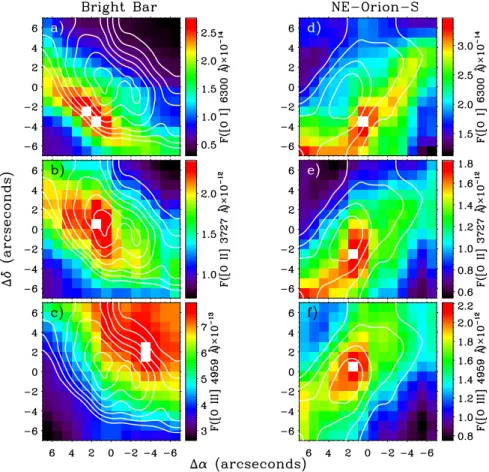 Figure 4. Spatial distributions of emission line fluxes in units of erg cm −2 s −1 of the main ionization stages of oxygen at the conditions of the Orion Nebula: [O i] 6300 ˚ A (top), [O ii] 3727 ˚ A (middle) and [O iii] 4959 ˚ A (bottom)