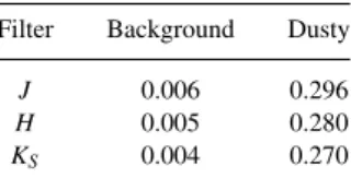 Table 5. Aerosols background NIR emissions in mag arcsec −2 in background and dusty days.