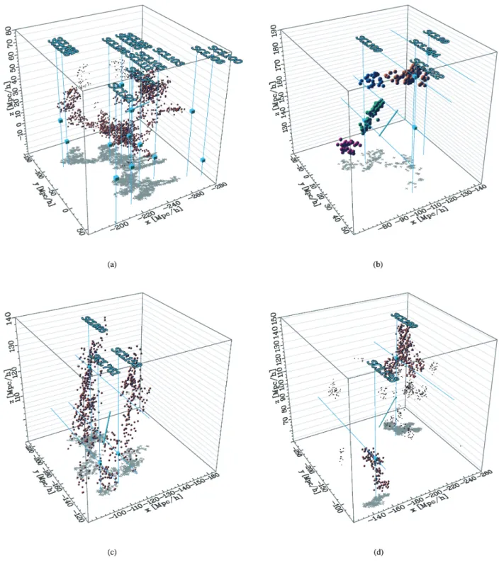 Figure 8. Spatial distributions of galaxies within FVSs associated with known superclusters (filled circles)