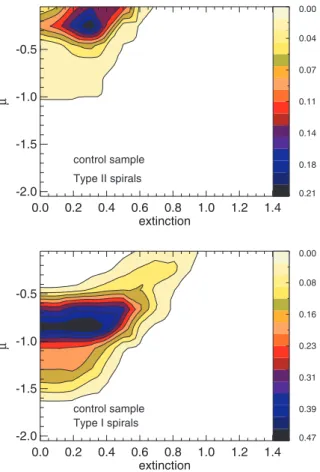Figure 5. Probability contours in the E 0 – μ space, for the control samples of AGN spiral galaxy samples (as labelled)