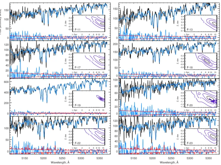 Figure 4. Continuation of Fig 3.