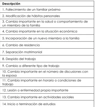 Tabla  12:  Ítems  de  la  SRRS  utilizados  en  el 