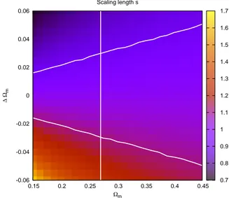 Figure 10. Rescaling parameter s (color gradient) as a func- func-tion of the starting cosmology parameter Ω m (x-axis) and ∆Ω m