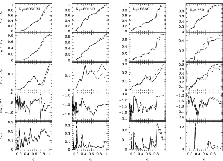 Figure 3. Comparisons between individual haloes belonging to the rescaled and reference catalogues