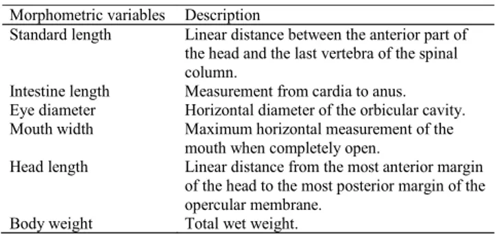 Table 2. Morphometric variables measured in Iheringichthys labrosus.