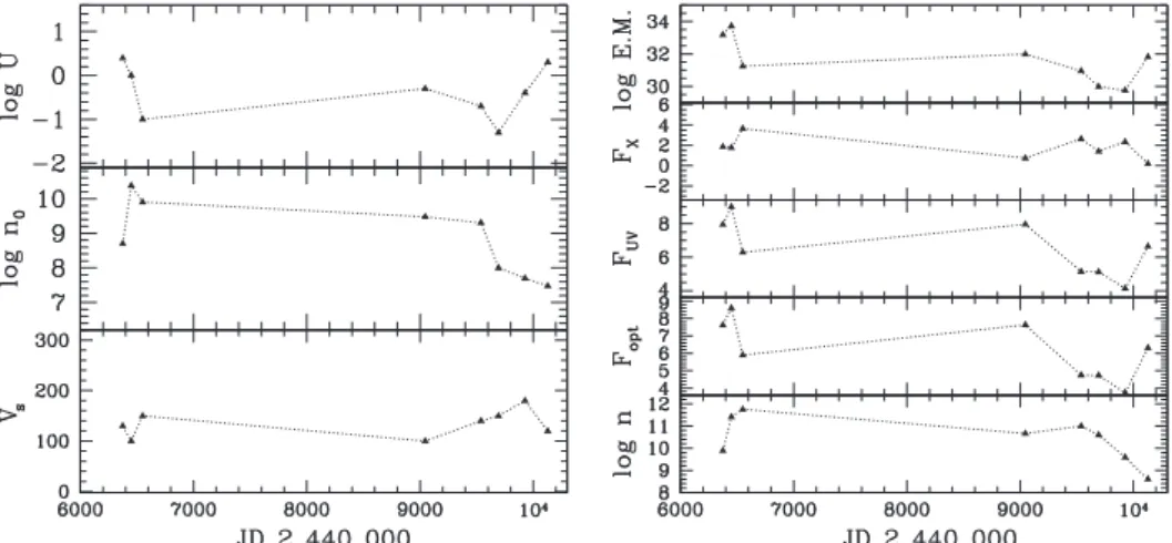 Fig. 3 shows that dust reprocessed radiation is hidden through- through-out the SED by the bb ﬂux from the RG