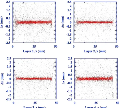 Fig. 8. Local resolution vs. incidence angle for different HV values (in kV).