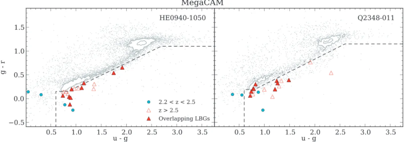 Figure 1. Colour cuts used for 1 ◦ × 1 ◦ CFHT MegaCam data in the HE 0940 −1050 and Q2348−011 fields