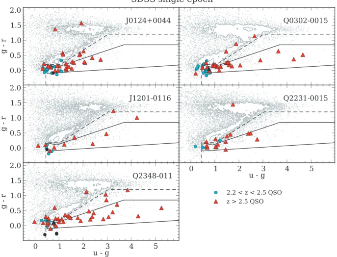 Figure 2. Colour cuts for used for single-epoch SDSS data in the J0124 +0044, Q0301−0035, J1201+0116, Q2231−0015 and Q2348−011 fields