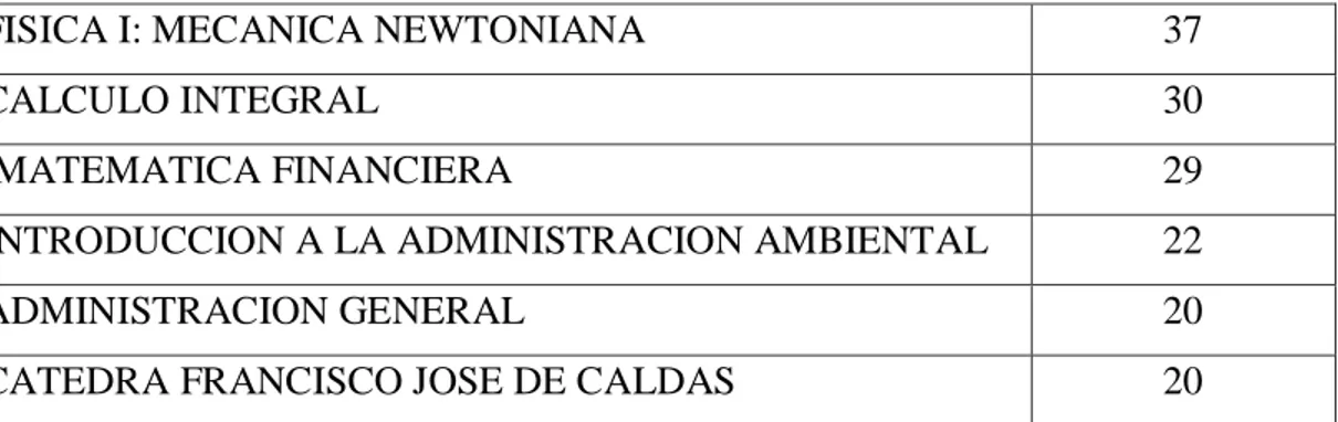 Tabla 15: Número de estudiantes por cada causal de prueba académica para el periodo 