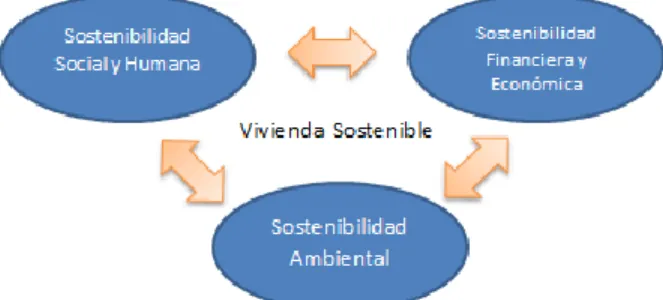 Figura 6. Vivienda sostenible 