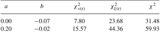 Table 1. Best-fitting parameters a and b from equation (14). The last column shows the reduced χ 2 value.