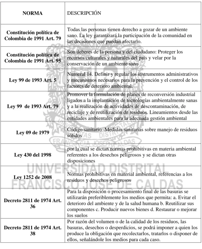 Tabla 1 normatividad ambiental 