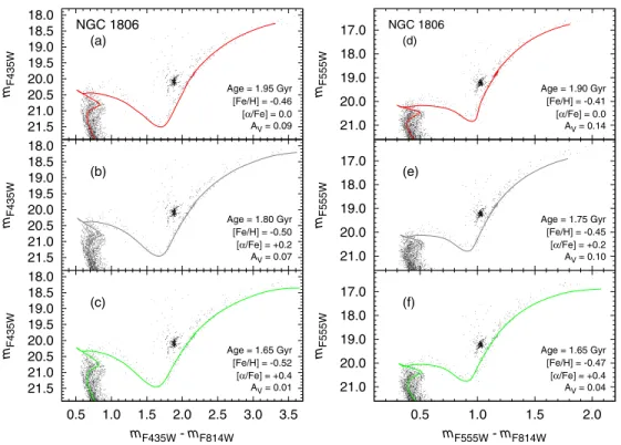 Figure 11. Same as Figure 10, but now for NGC 1806.