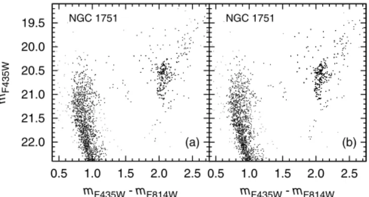 Figure 4. Same as Figure 3, but now for NGC 2108.