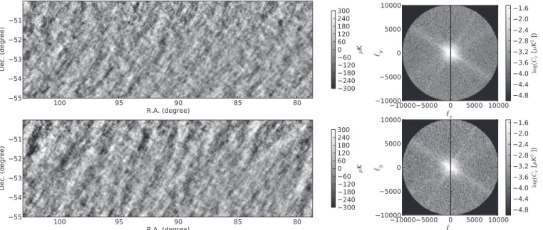 Figure 4. Anisotropic noise in data and simulated patches. Top: difference map of two splits in a 148 GHz data patch (left) and its 2D power spectrum (right)