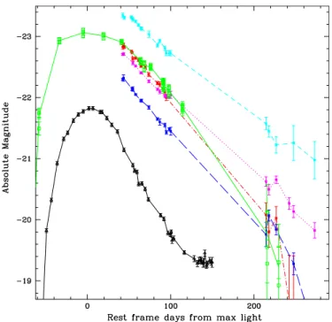 Figure 11. Light curve of CSS100217. Here, we show the luminosity of transient event CSS100217 compared to the luminous and energetic Type IIn SN 2006gy from Smith et al
