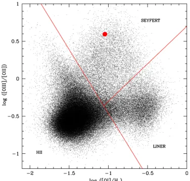 Figure 7. Comparison of the host galaxy abundances relative to the SDSS emission-line galaxies
