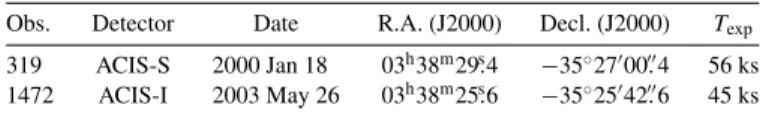 Figure 6). The properties of the closest optical counterpart for each X-ray source are reported in Table 4.