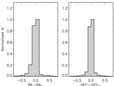 Table 1. Description of the analyzed fields.