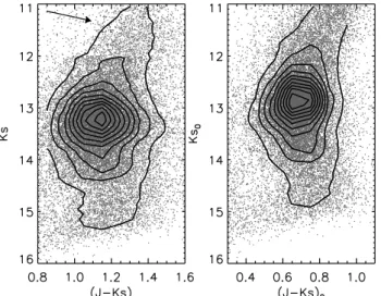 Fig. 6. Reddening map along the minor axis of the bulge. Regions with b < −5 ◦ are smoothed to 6  boxes for visualization.