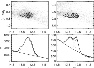 Fig. 8. Comparison between the A k values obtained in our work and those of Schultheis et al