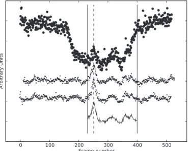Figure 2.Light curve of OGLE-TR-111 (top) and two comparison stars (middle) of the 2008 May 3 night observed with FORS2 at VLT