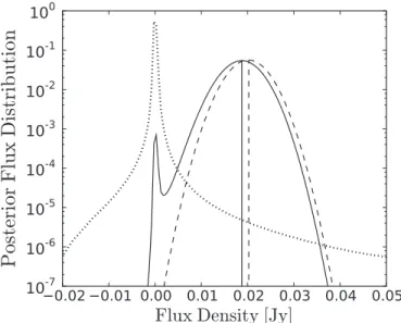 Figure 5. Source profile fitting. The radially binned and normalized brightness profile observed for ACT-S J021046 −510100 is represented by the points with error bars
