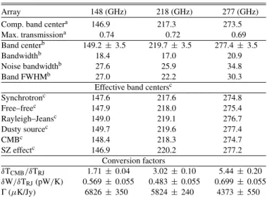 Table 3 lists the nominal temperature, location, and LP cutoff frequency for each of the filters
