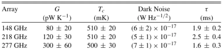 Table 5 Detector Parameters