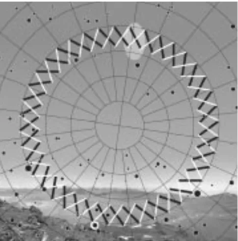 Figure 3. Example of the ACT scan strategy. The telescope scans at constant elevation at two azimuth positions (the horizontal black and white lines) east and west of the arc between the SCP and zenith