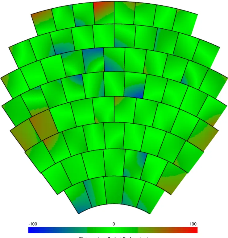 Figure 4. Primary reflector layout and final reflector alignment. The primary is composed of 71 approximately rectangular panels arranged in eight rows