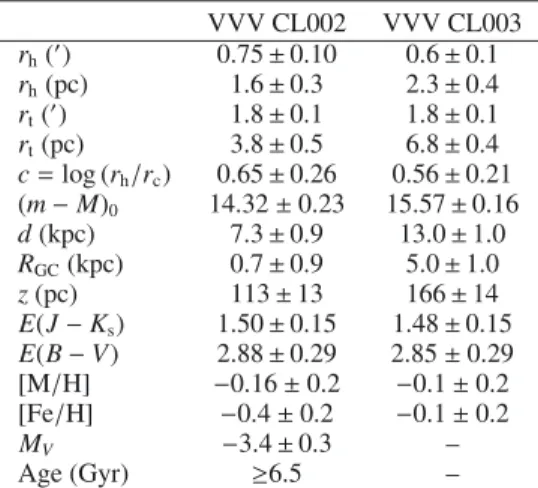 Table 3. Derived parameters of the two cluster candidates.