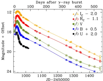 Figure 1. Local standard sequence for SN 1998bw. The image was taken with the CTIO 0.9 m telescope on 1998 October 2, using the I C passband