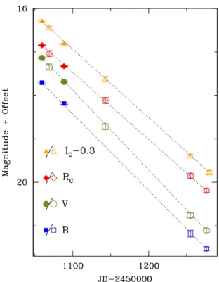Figure 3. Expanded view of the region of overlap between the CTIO obser- obser-vations and those of Sollerman et al