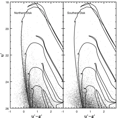 Figure 9. (u  , u  − g  ) CMD of sources at the periphery of the M33 disk, in the areas indicated in Figure 17